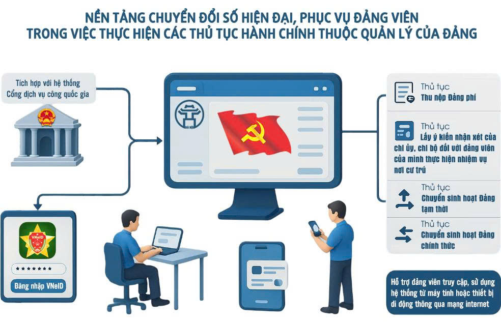 Hướng dẫn nộp hồ sơ thủ tục hành chính trên môi trường điện tử (trên Web)